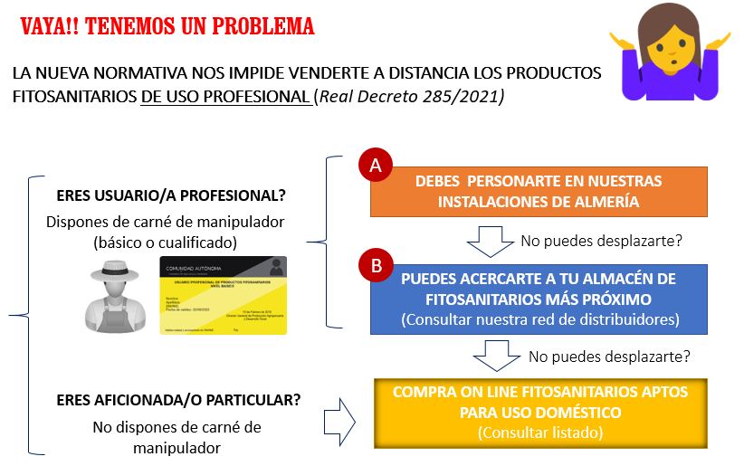 Comprar productos fitosanitarios